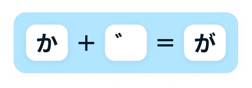 Hiragana dakuten example showing ゛ mark
